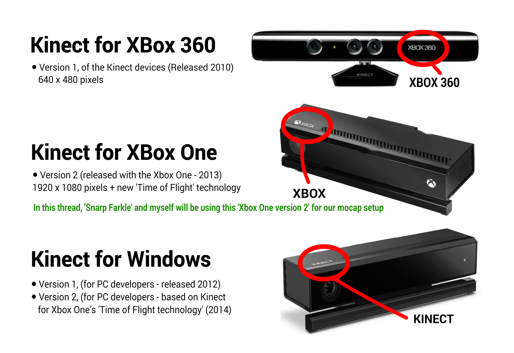 how much is a kinect for xbox 360